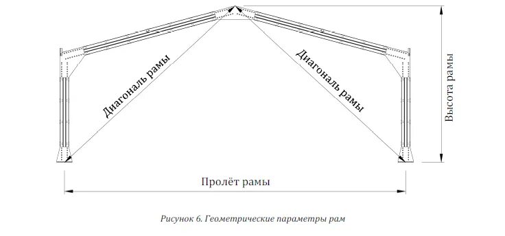 Купить пролет. Рамы для Ангара пролет 20 м. Арки для Ангара 12 метров чертеж. Металлические рамы пролетом 24м. Рама пролетом 60 метров.