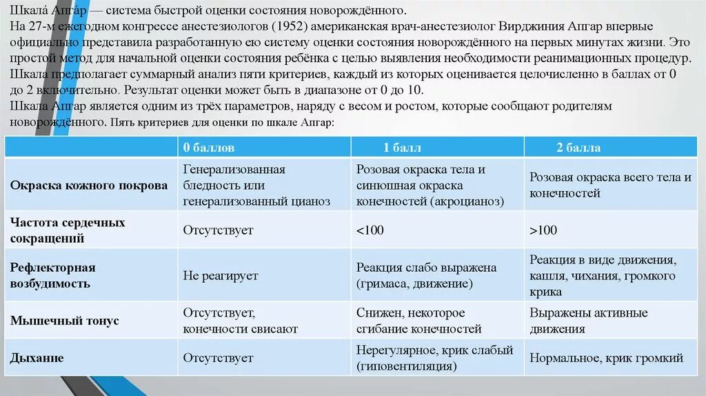 Оценка по апгар 6. Оценка состояния новорожденного. Критерии оценки новорождённого по в. Апгар. Апгар 5 баллов. Критерии оценки новорожденных по шкале Апгар.