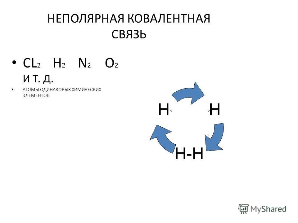 Сера ковалентная неполярная связь