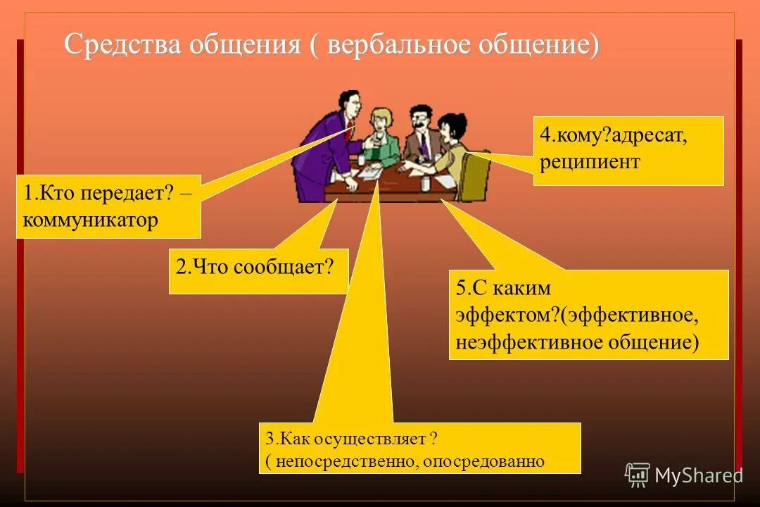 Опишите средства общения. Средства общения в психологии общения. Вербальные средства общения. Вербальный способ общения. Вербальные средства коммуникации.