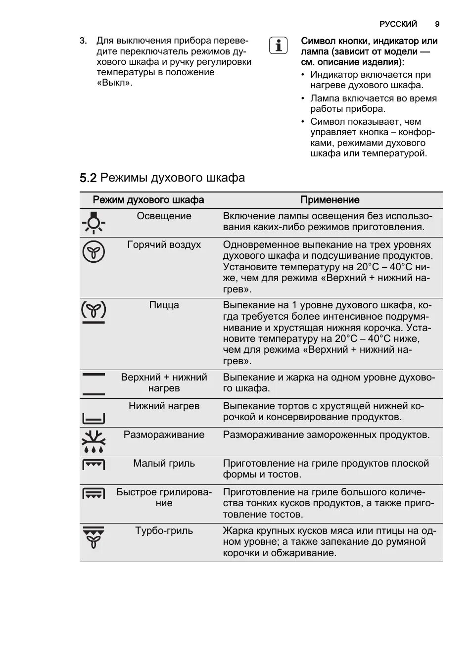 AEG Электролюкс духовой шкаф режим. Духовой шкаф электрический бош обозначения режимов. Духовка Электролюкс АЕГ режимы. Электролюкс духовой шкаф электрический обозначения режимов.