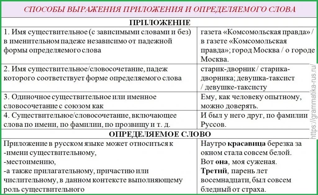 Типы согласованных определений