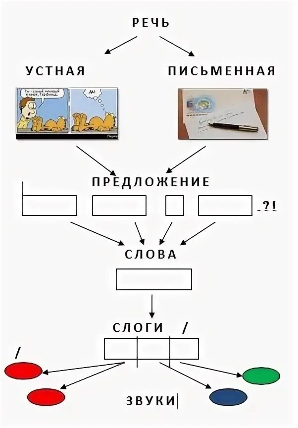 Речь устная и письменная схема. Схема речь устная и письменная 1 класс. Схема из чего состоит речь 1 класс. Учтная и пичьменная ресь.