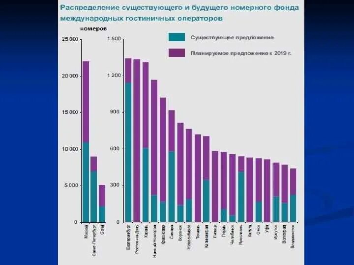 Тенденции развития гостиничного бизнеса. Тенденции развития гостиничного бизнеса. Тенденции гостиничного бизнеса. Тенденции развития гостиничного бизнеса. Тенденции развития гостиничной отрасли.