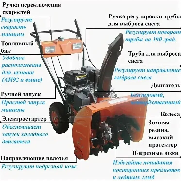 Снегоуборщик технические характеристики. Снегоуборщик бензиновый Энкор МС 110 Эл самоходный. Снегоуборщик бензиновый Карвер. Снегоуборщик бензиновый St 6556 схема. Кайман снегоуборщик бензиновый техническое описание и инструкция.