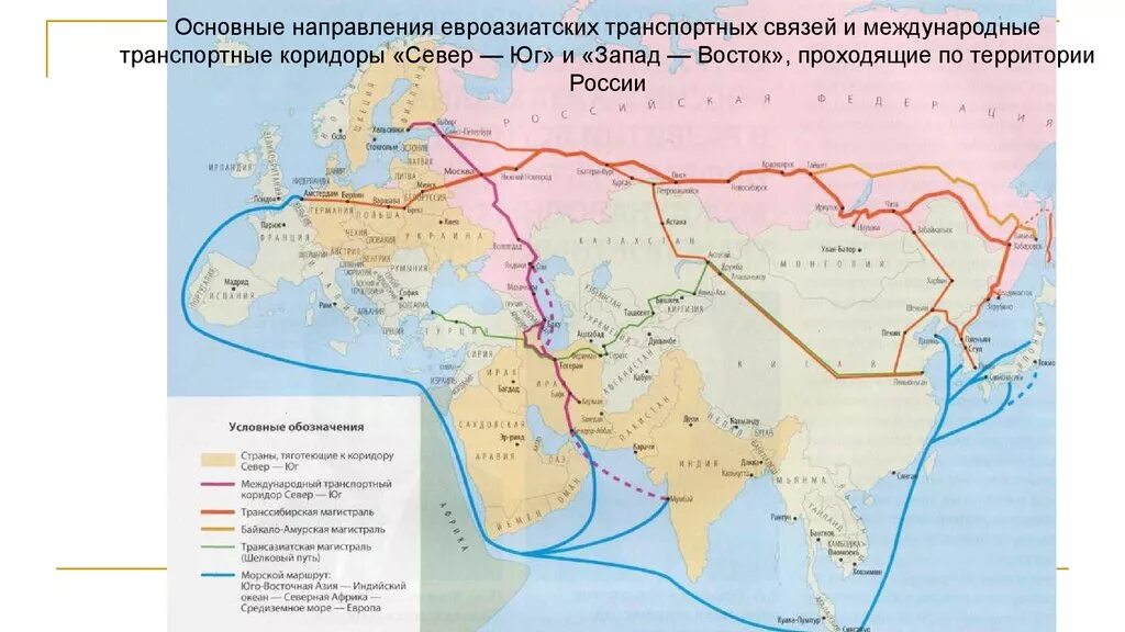 Международный транспортный коридор (МТК) "Восток – Запад". Расстояние россии с запада на восток