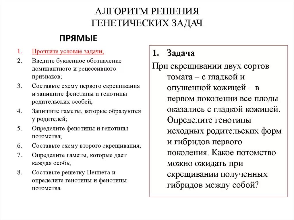 Алгоритм решения генетических задач по биологии 10 класс. Алгоритм решения генетических задач по биологии 9 класс. Алгоритм решения задач по генетике 10 класс. Алгоритм решения задач по генетике 9 класс.