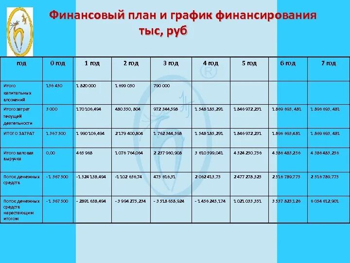 Общество с ограниченной ответственностью Научно- производственное объединение