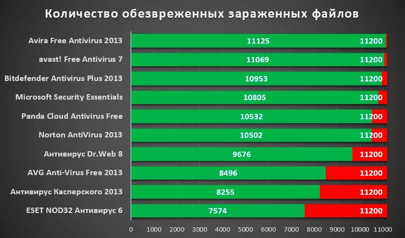 Сколько программ в мире