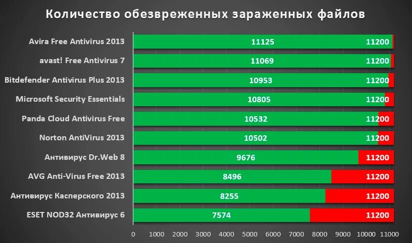 Бесплатные антивирусы в россии 2024 какие работают