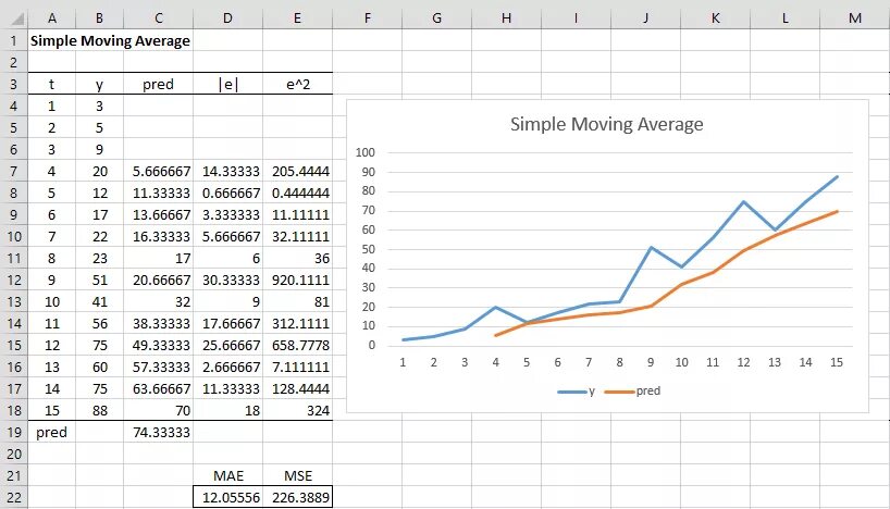 Average excel. Скользящая средняя в эксель. скользящая средняя формула в excel. метод скользящей средней в эксель. simple moving average.