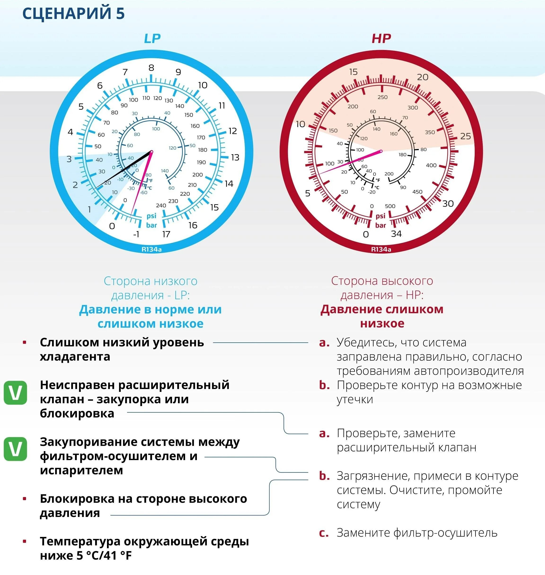 Температура после операции нормально ли это. Температура после операции нормально ли это