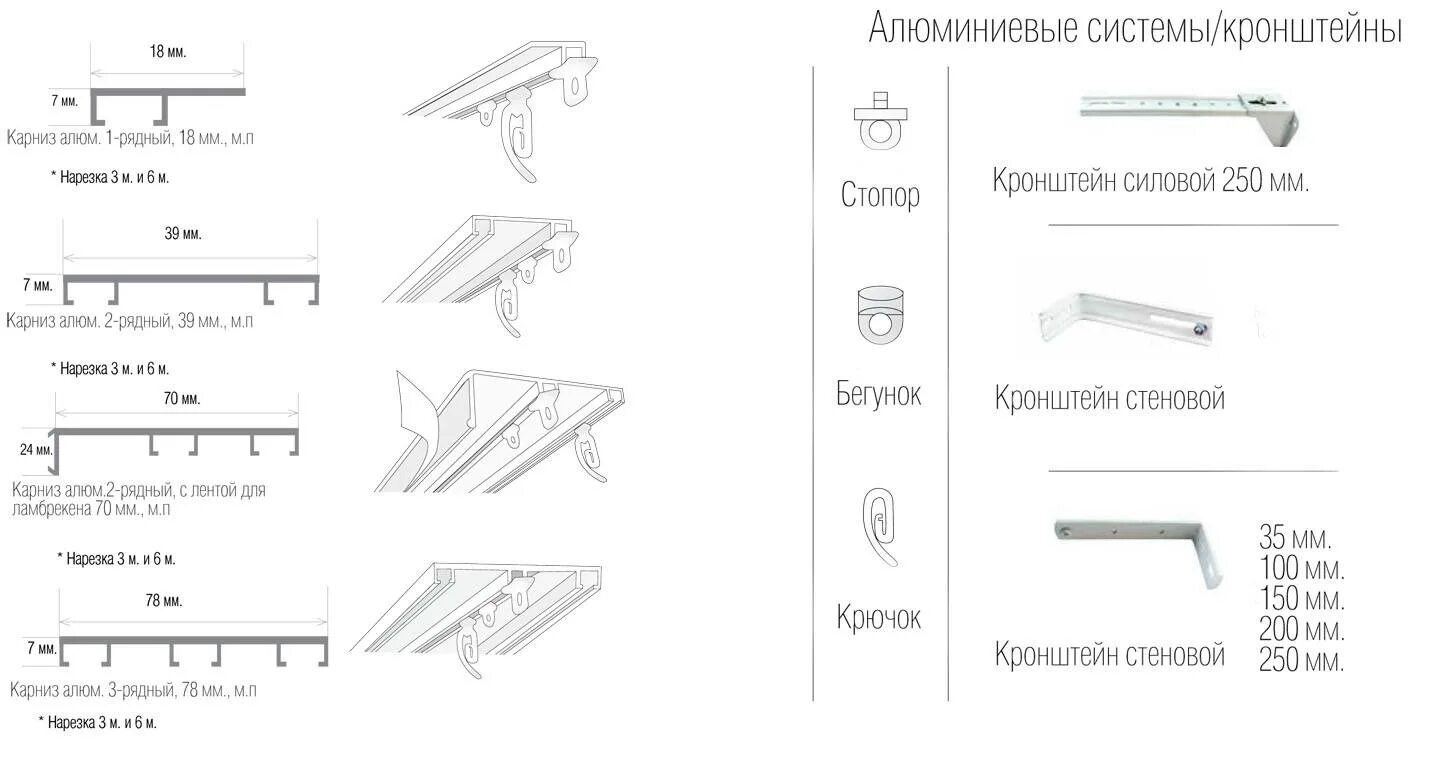 Карниз ПК-15 чертёж. Карниз потолочный для штор двухрядный схема монтажа. Трехрядный карниз для штор чертеж. Карниз профиль алюминиевый 02 двухрядный. Карнизы для штор высота