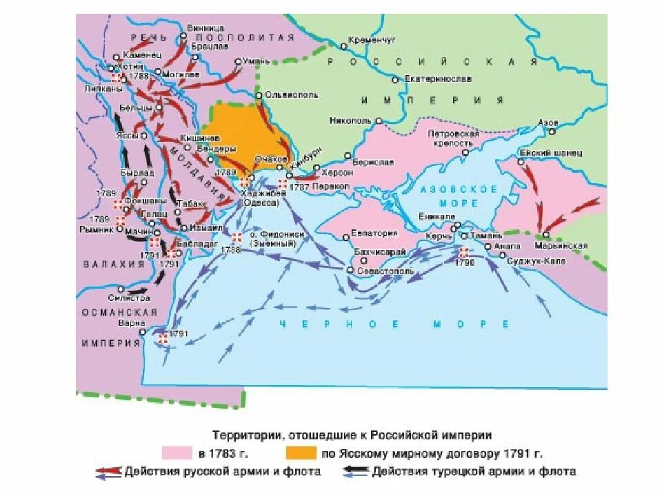 Итоги ясского мирного договора. Ясский мир 1791. Ясский мир при Екатерине 2. Ясский мир 1791 карта. Ясский Мирный мир.