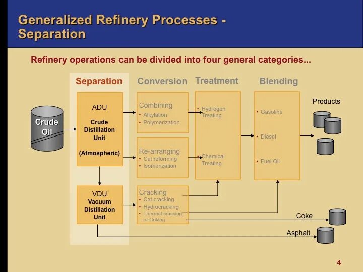 Process scheme. Oil refining process. refinery схема. termal cracking diesel. refining processes.
