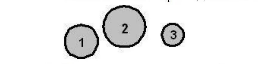 Массы сплошных шаров одинаковы. Масса сплошных шаров изображены на рисунке 1. Три сплошных шара. На рисунке изображены 3 шарика сделанные из одинаковых веществ. Сплошной шар.