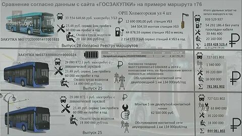 Расписание электробусов в нижнем