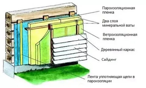 Что защищает от холода лучше деревянная стена