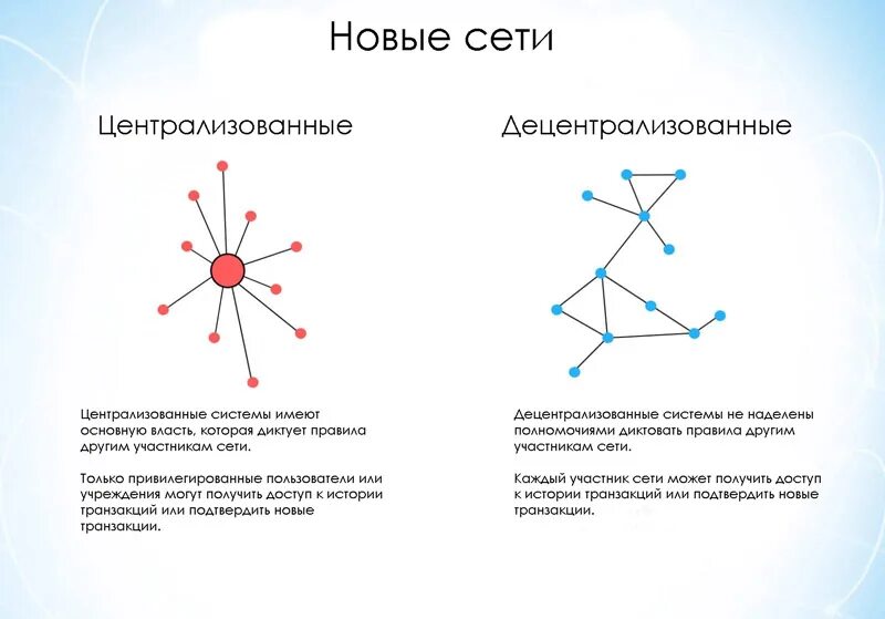 Централизовано значение