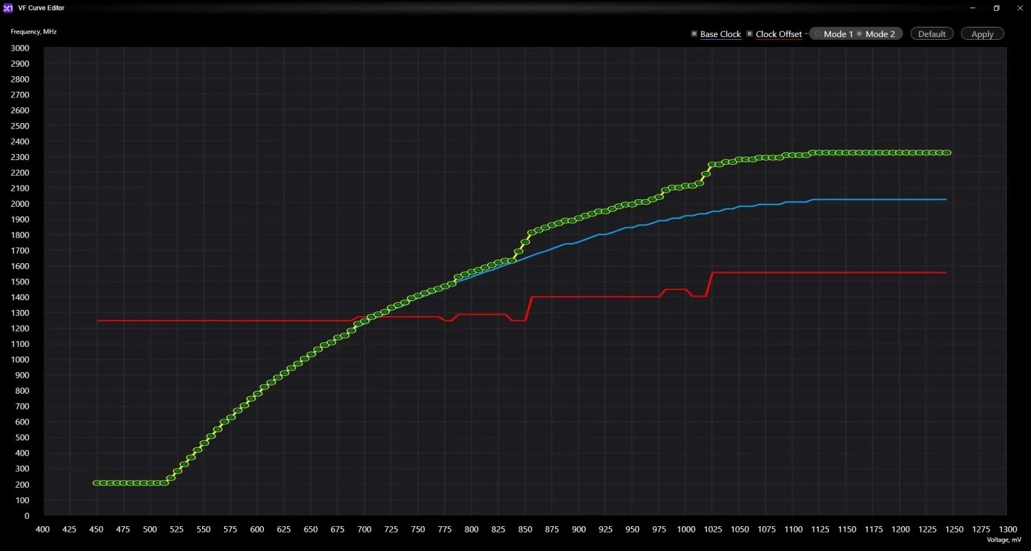 Curve editor. Evga precision x1. vf curve. processing curve editor. edit curves-&gt;close or attach multiple curve segments with edit curves-&gt;attach maya.