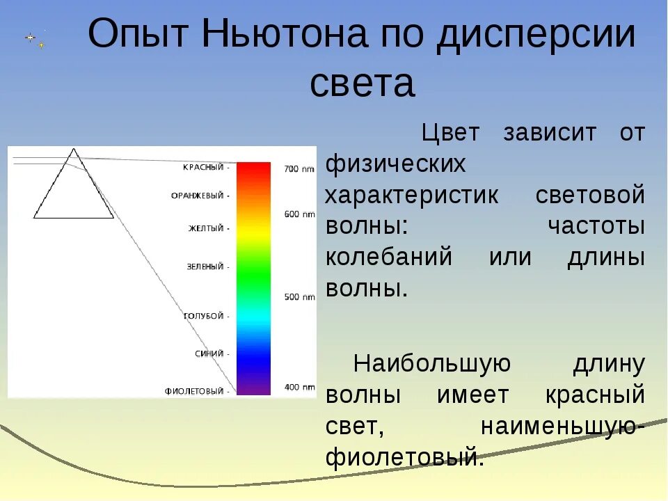 Какой физической характеристикой связано различие в цвете. Дисперсия света опыт. Опыт Ньютона дисперсия. Опыт Ньютона по дисперсии света. Цвет зависит от длины волны.