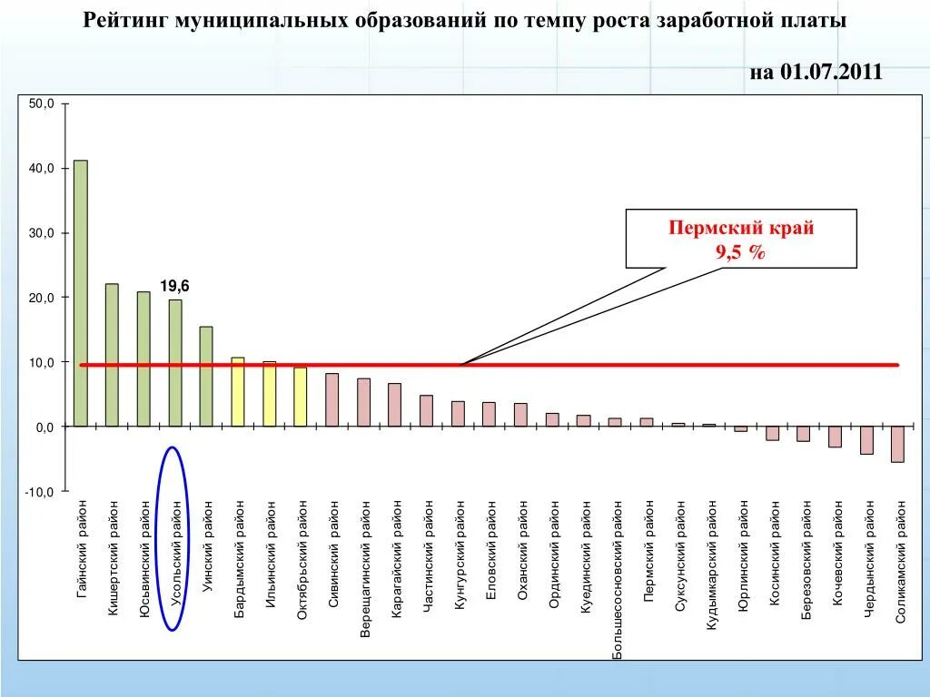 Темп роста заработной платы. Темпы роста потребительских цен>темпы роста заработной платы. Темп роста МРОТ. Темпы роста МРОТ иллюстрации.