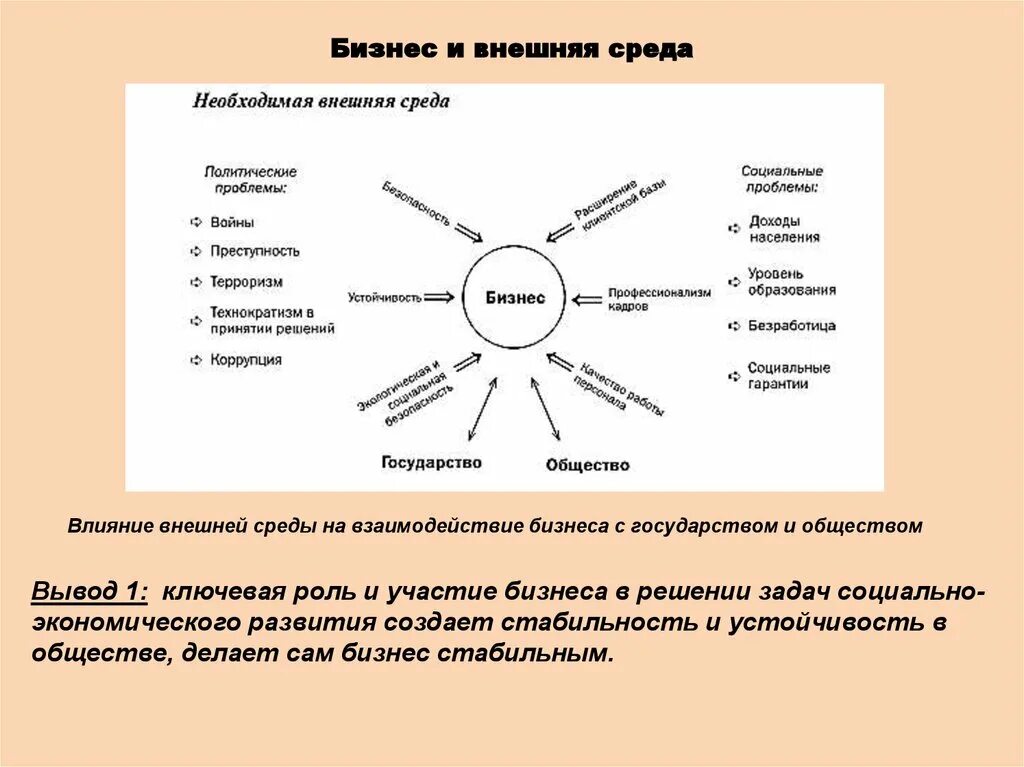 Развитие бизнес среды. Внешняя среда. Воздействие внешней среды. Внешняя среда организации. Внешняя среда бизнеса.