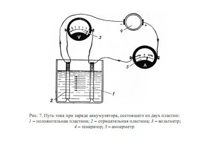 Кислота в аккумуляторе