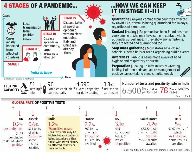 Акмаль Пандемия. How Pandemic Covid-19 influences. Английские термины с пандемией. During pandemic