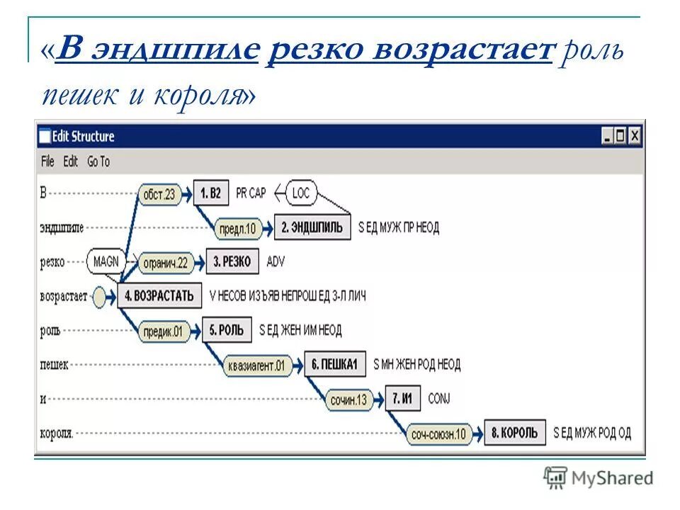 Чаты русские текстовые