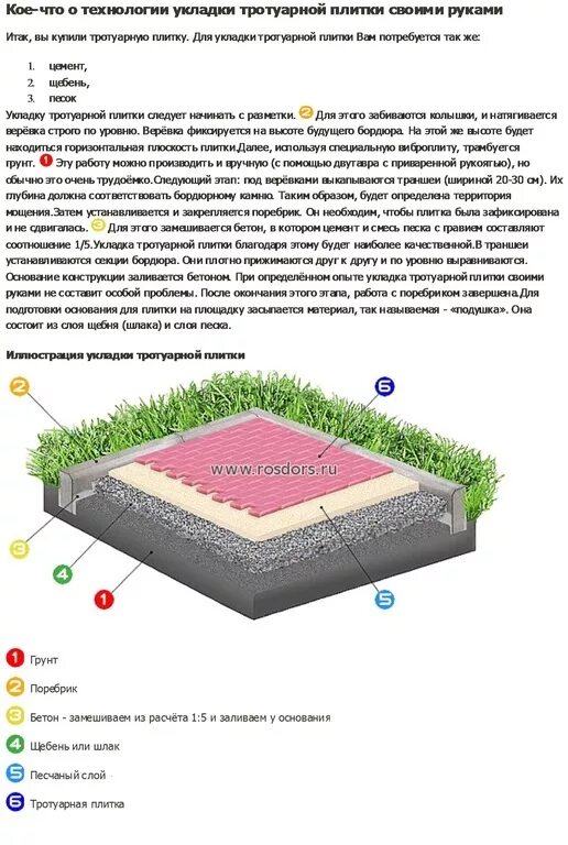 Какие слои под тротуарную плитку. Схема подготовки для укладки тротуарного камня. Схема укладки и толщина слоев под тротуарную плитку. Технология укладки брусчатки схема. Схема установки тротуарной плитки с раствором.