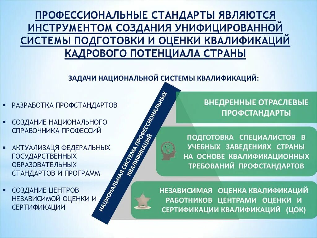 Профстандарт регистратор