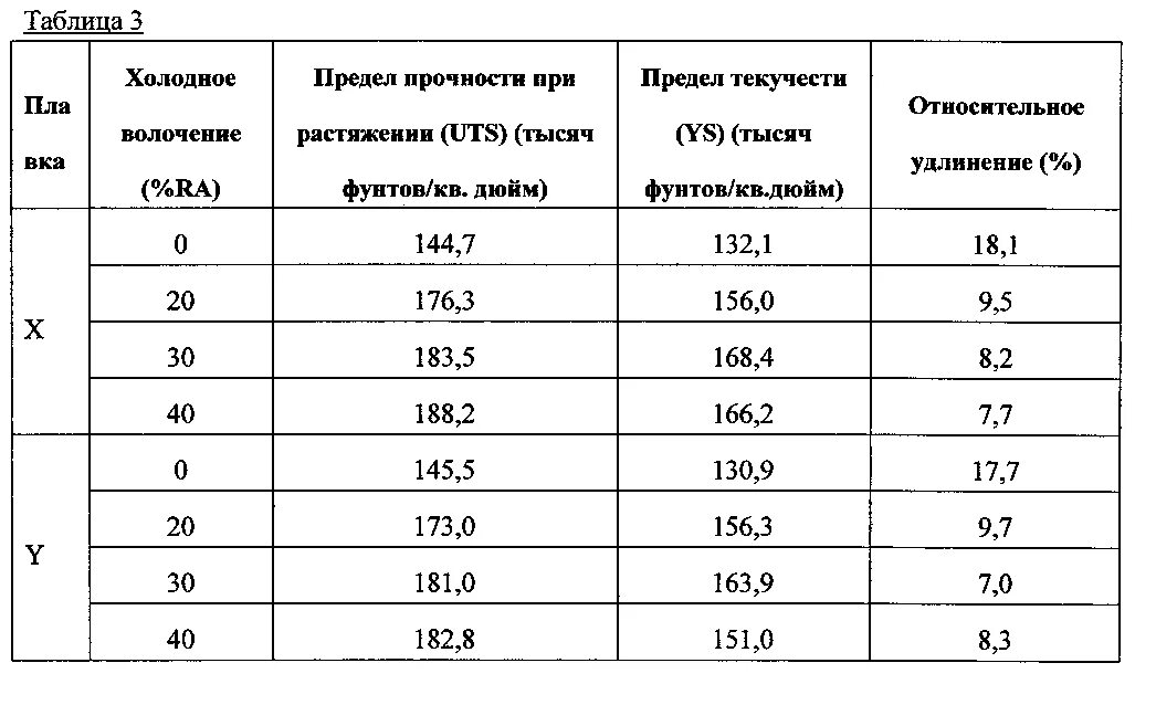 Убойная сила предел прочности все. Сталь 45 предел прочности при растяжении. Сталь 20 предел прочности при растяжении. Сталь 20 предел прочности и текучести. Сталь 40х предел прочности при растяжении.