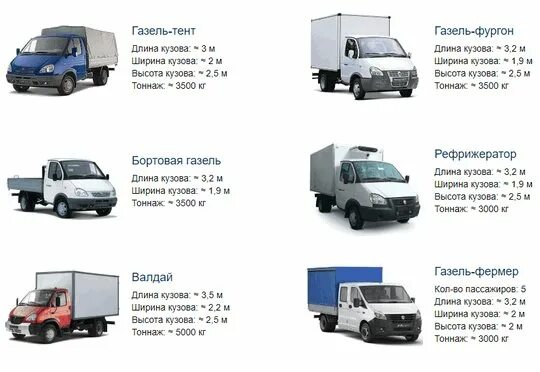 Газель 4 2 метра габариты. Габариты бортовой газели 3302. Масса газели 3302 бортовая. Газель бизнес объем кузова м3. Сколько весит 5 тонн