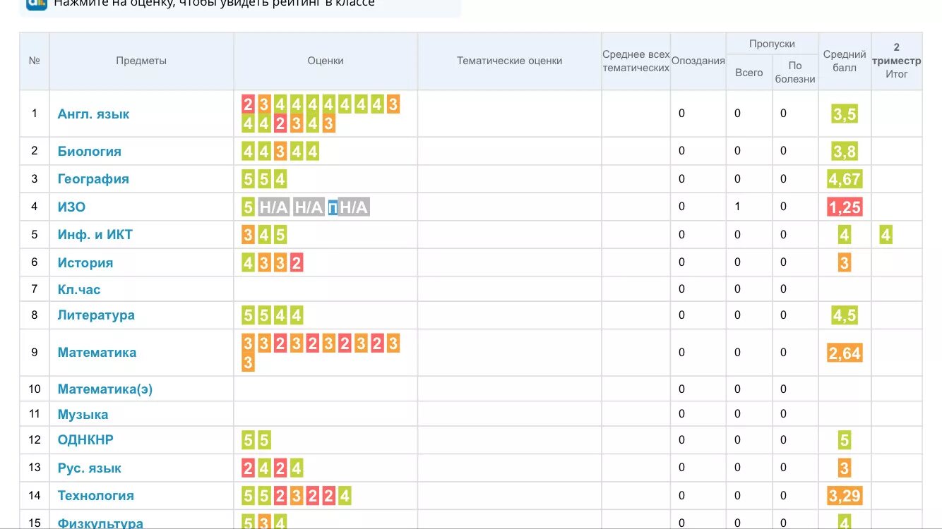 Оценки за четверть в электронном дневнике. Четвертные оценки в электронном дневнике. Дневник ру оценки. Плохие оценки за четверть в электронном дневнике. Оценки за 3 триместр