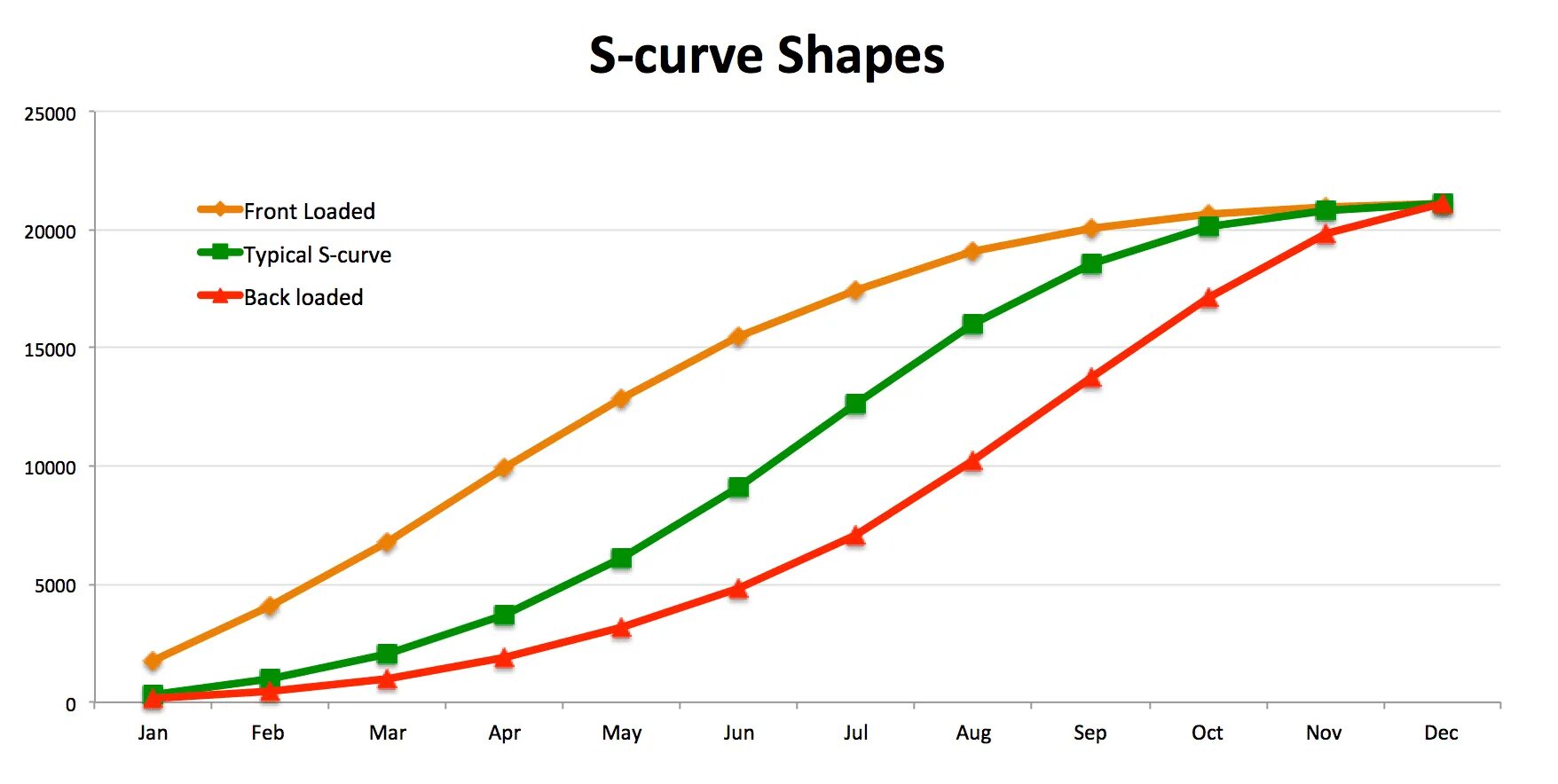 S curve. Back loaded curve. PR-curve картинки. Протокол curve.