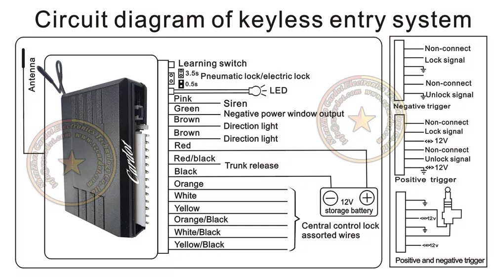 Схема подключения центрального замка car Keyless entry System. Распиновка центрального замка car Keyless entry System 370. Центральный замок lb 405 схема подключения. Схема сигнализации car Keyless entry System. Lock на русском языке