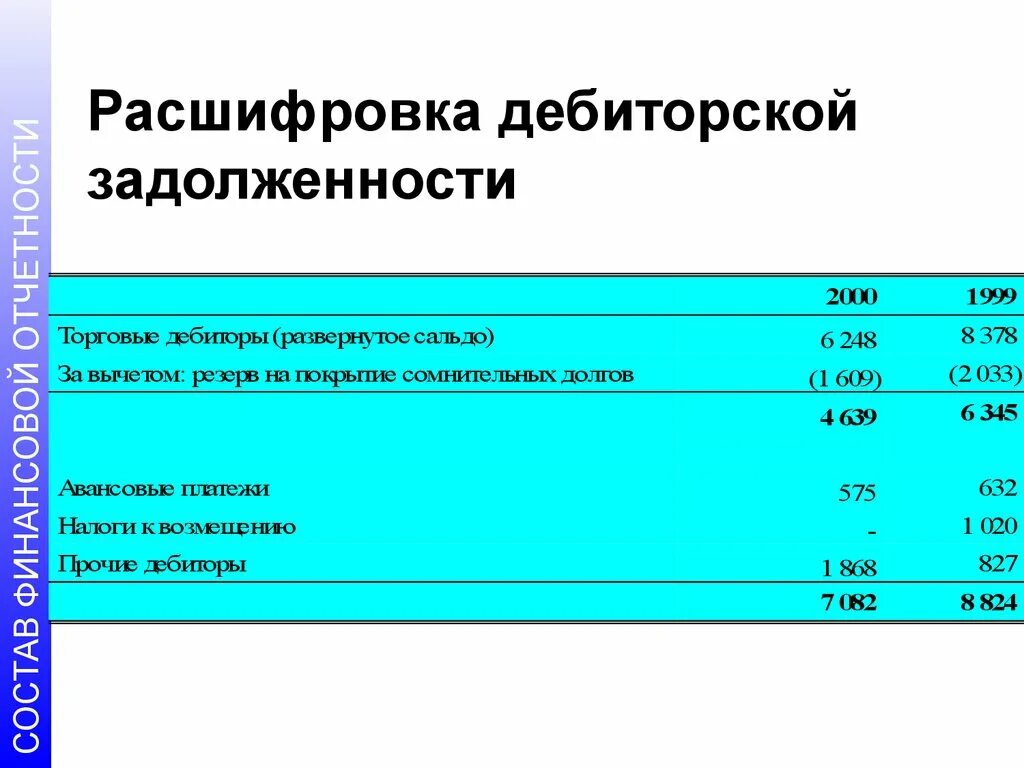 Расшифровка долгов