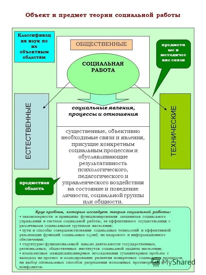 социальная теория сми. модель социальной ответственности сми. социальная психология личности. сценарий жизни психология. жизненный сценарий в психологии.