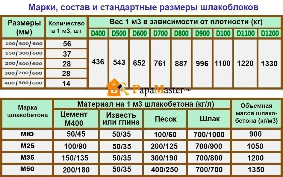 Сколько весит этаж дома