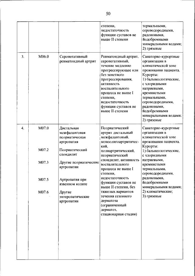 Мкб для санаторно курортного лечения. 1029н санаторно-курортное. Санаторно курортная карта для детей 72 форма. Приложение к приказу санаторно-курортному лечению. Санаторно-курортная карта в санаторий  русь ессентуки.