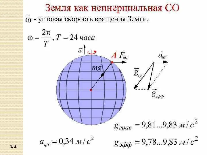 Найти линейную скорость земли. Угловая скорость вращения планеты. угловая скорость вращения планеты формула. скорость вращения планеты вокруг своей оси формула. угловая скорость вращения планеты формула через радиус.