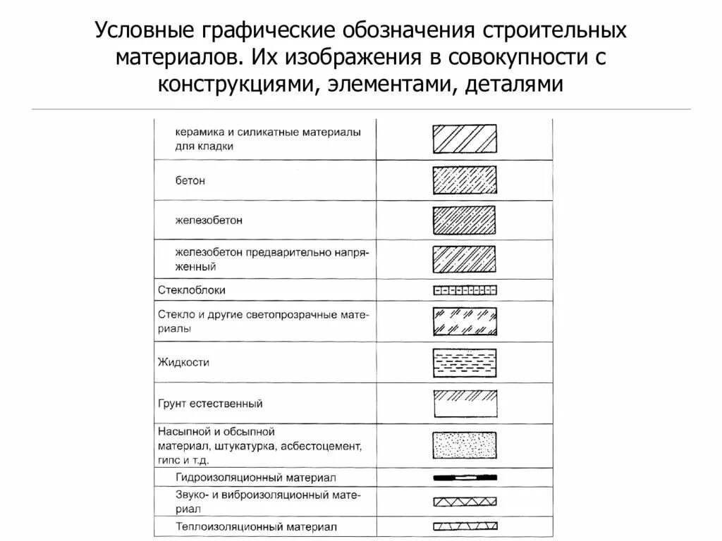 4. Обозначения графических материалов и правила их нанесения на чертежах