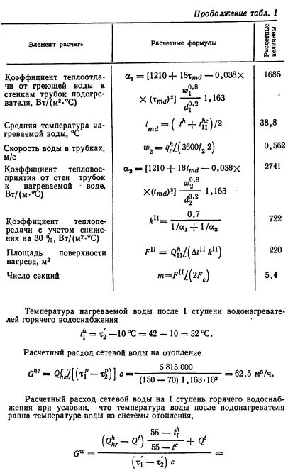 Расчетный расход воды на отопление. Расход воды на отопление калькулятор. Расход воды на отопление формула. Расход сетевой воды на отопление.