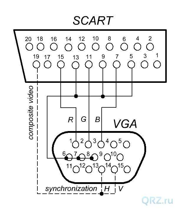 Переходник SCART на VGA распиновка. Распиновка разъема VGA SCART. VGA SCART разъём распиновка. Подключить ВГА К тюльпанам.