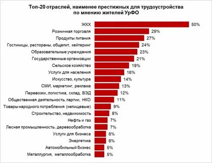 Нынешний работающий это