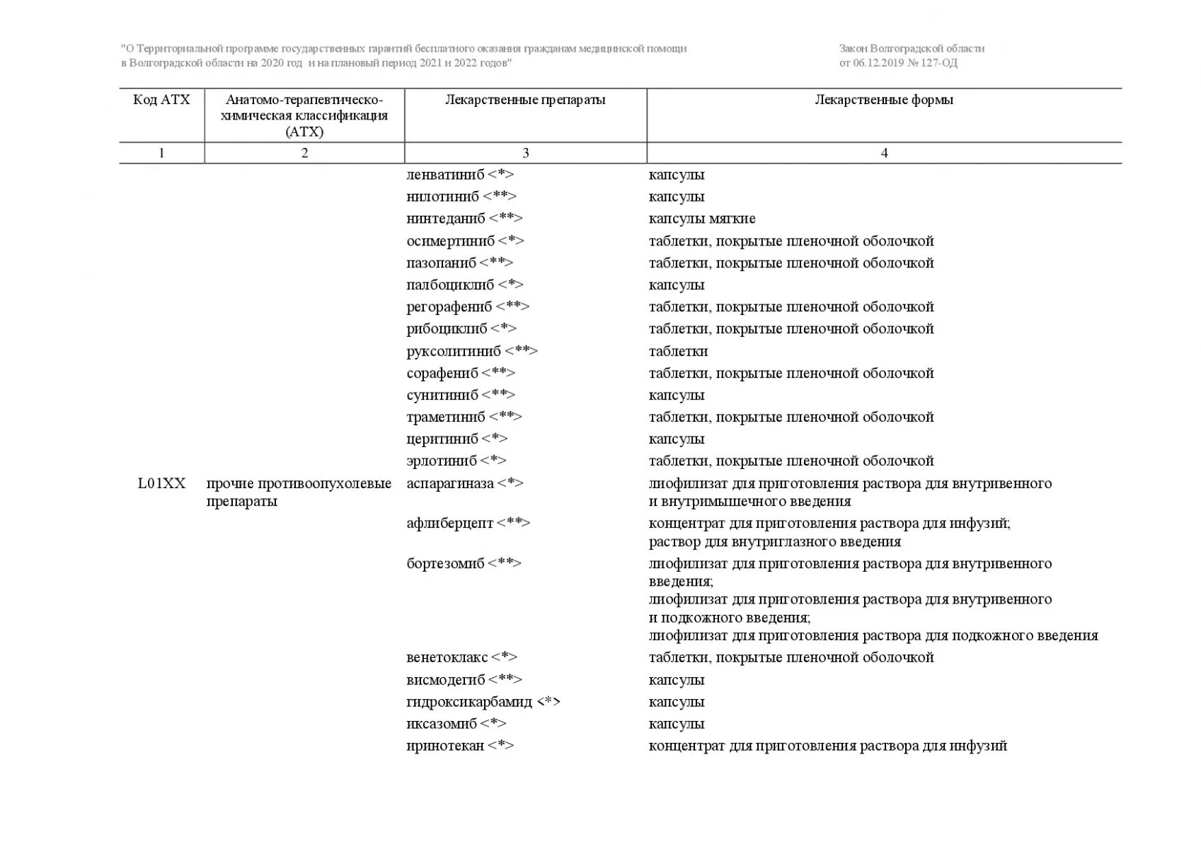Об утверждении перечней жизненно необходимых