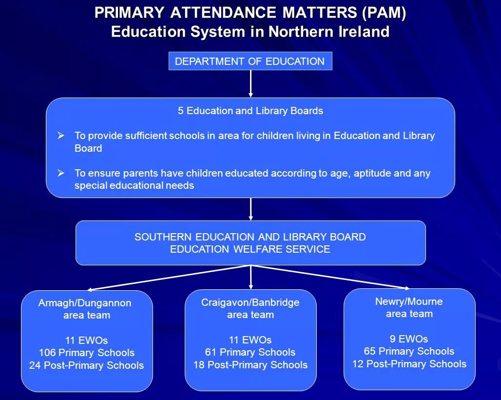 Primary system