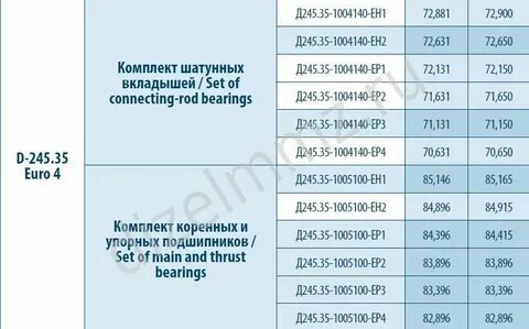 Размеры коленвала 245