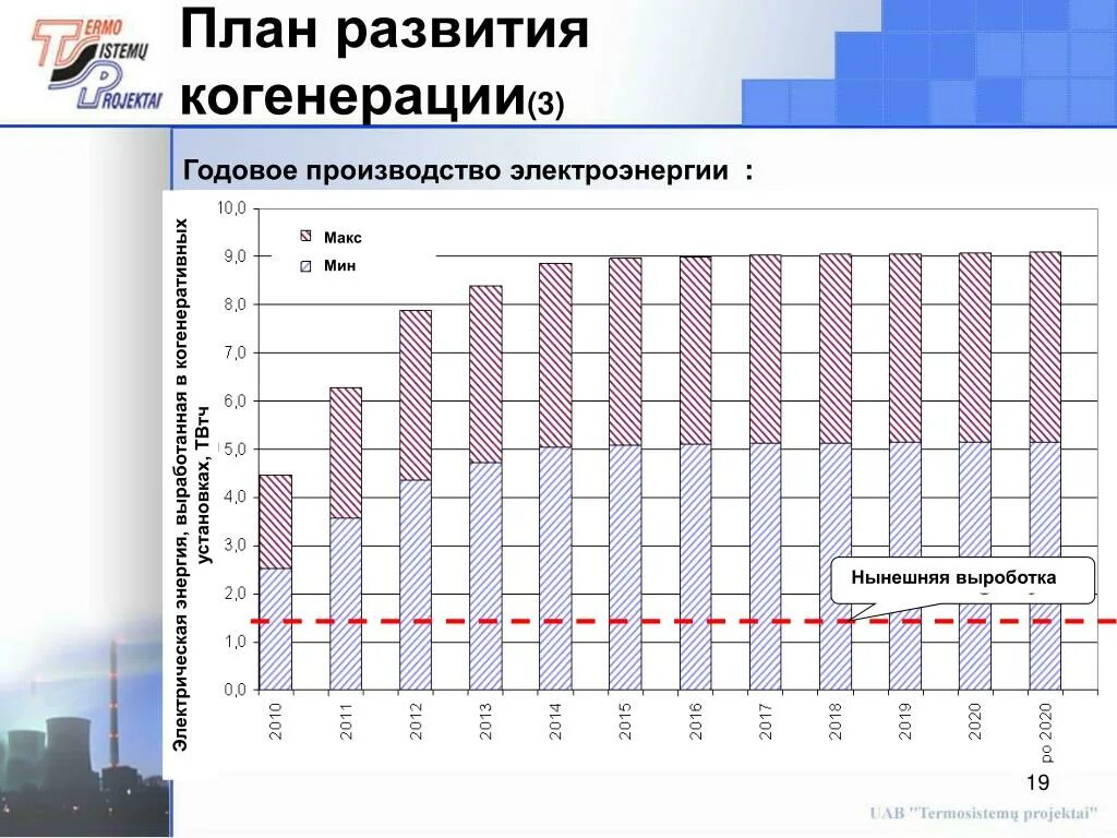 Годовая выработка электроэнергии Кыргызстана. Страны по годовому производству электроэнергии